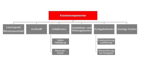 Abbildung 1_Systematisierung der Fuhrparkkostenkomponenten600x271.jpg